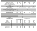 Kocioł zasypowy na węgiel SKD 5 12kW - 5 klasa; tabela z parametrami technicznymi.